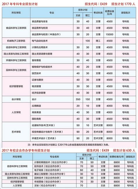 山东农业大学在陕西高考专业招生计划2023(人数+代码)