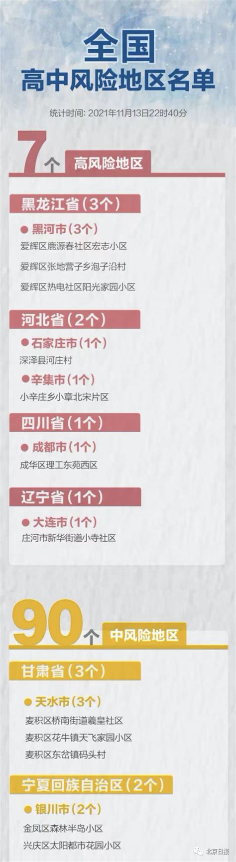 全国中高风险地区名单（更新至4月5日7时）_澎湃号·政务_澎湃新闻-The Paper