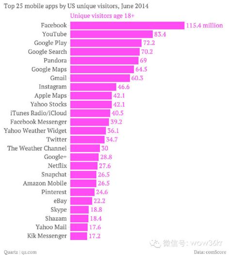 2021：世界上最受欢迎的社交网络，以及谁拥有它们 - 知乎