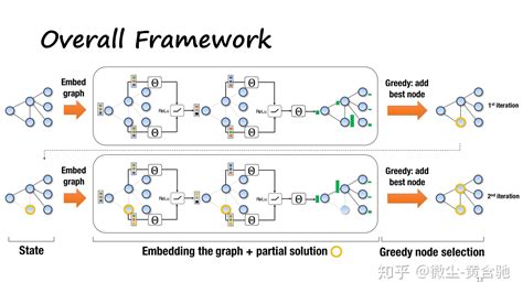 图1 CSAIL提出的拓扑优化设计流程图
