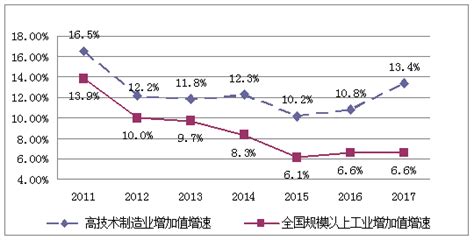 2021年中国高新技术产品出口额完成9795.8亿美元，其中电脑及零部件占26.1%[图]_智研咨询
