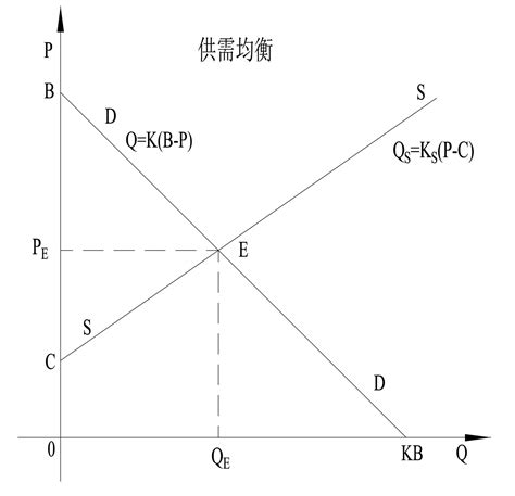 微观经济学复习总结_微观经济学知识点总结-CSDN博客