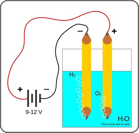 氢气制作工艺分析– 高工锂电新闻