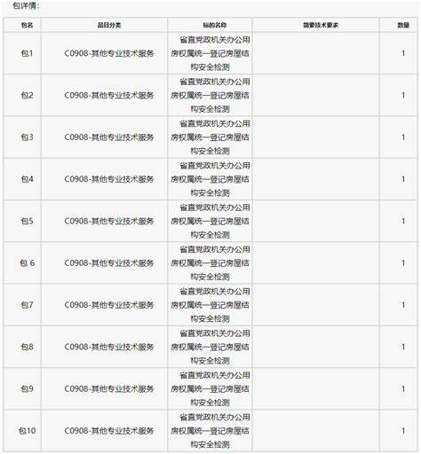 政府采购法第49条规定(政府采购法实施条例第十七条释义)