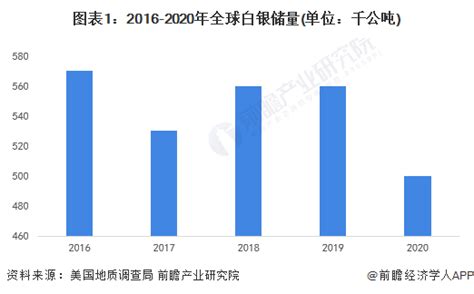 2017年中国白银价格走势及消费结构分析【图】_智研咨询