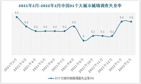 2021年中国失业保险参保人数、领取失业保险金人数及未来发展趋势分析_同花顺圈子