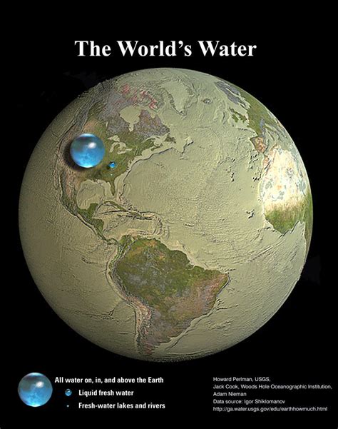 初中化学 九年级 上学期（人教版） -爱护水资源