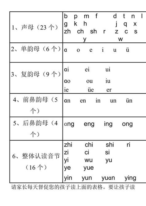汉语拼音字母表word模板_完美办公