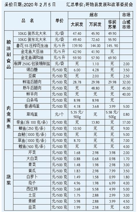 2016年5月26日零点北京油价调整详情（附全国汽柴油价格）- 北京本地宝
