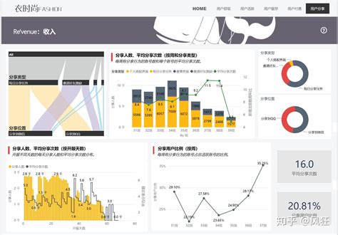 管理费用分析案例（财务分析）-数林信息 - 财务分析 - 数林信息官网