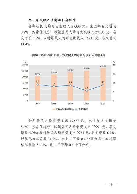 (广西壮族自治区)2021年梧州市国民经济和社会发展统计公报-红黑统计公报库