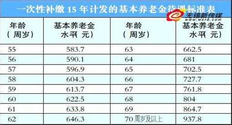 40年副科级公务员晒出退休金，每个月4500，高了还是低了__财经头条