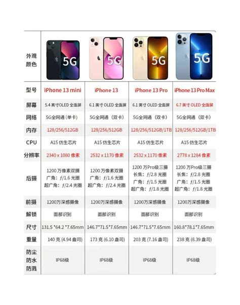 你的选择是？iPhone 12 尺寸全对比 – NOWRE现客