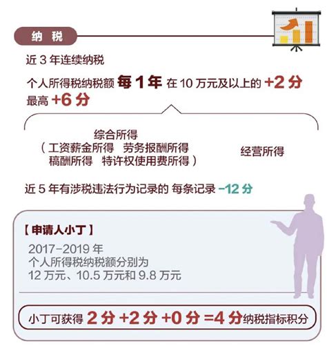 2019年北京积分落户各区服务窗口地址电话一览-便民信息-墙根网