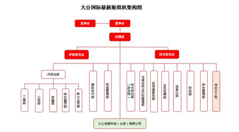组织架构-湖北省资产管理有限公司