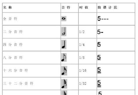 第十六音符第八音符季度音符剪贴画第八音符图片PNG图片素材下载_图片编号555791-PNG素材网