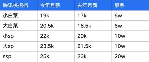 上海十大互联网公司排名（上海比较有名的大公司有哪些）_玉环网