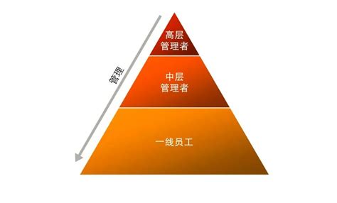 金字塔管理模式结构图,金字塔管理模式,企业管理金字塔管理图(第2页)_大山谷图库