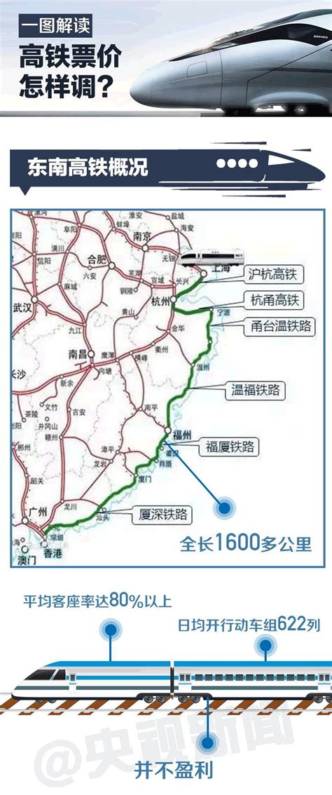 广铁增开5趟高铁动车组-南方都市报·奥一网