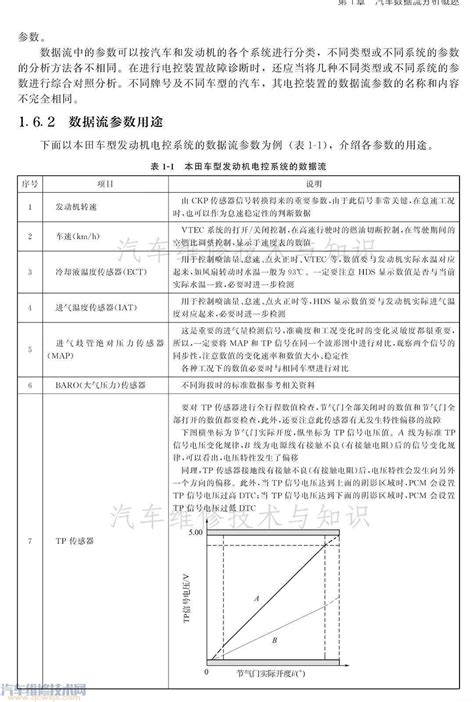 汽车大数据应用案例介绍以及行业解析-CDA数据分析师官网