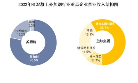 [砼网分析]2016年中国各省市商品混凝土产量及市场分析