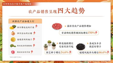 买菜新选择，北京四家线上买菜APP大测评-新闻中心-中国家电网
