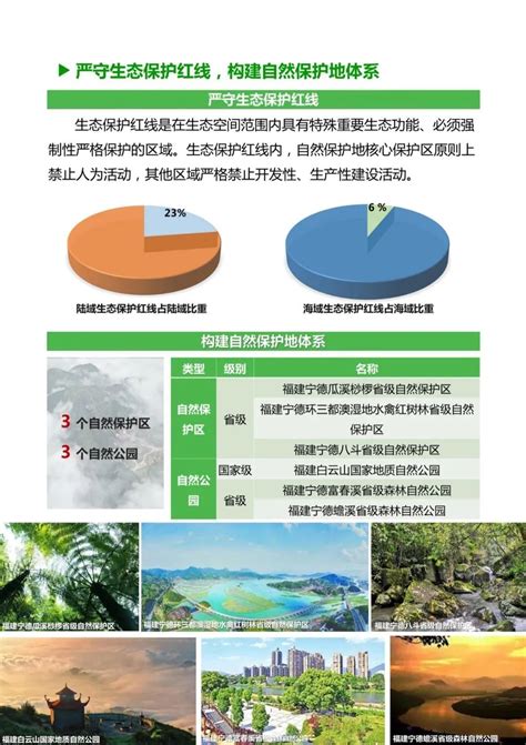 福建省福安市国土空间总体规划（2021-2035年）.pdf - 国土人