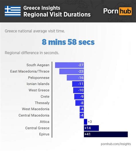 Greek porn statistics – the hard facts of the local sex industry ...