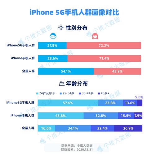 中国iPhone各机型市场占有率（_单手操作网