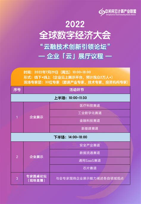 2022 全球数字经济大会·云融技术创新领导论坛 大会议程-中关村云计算产业联盟官网