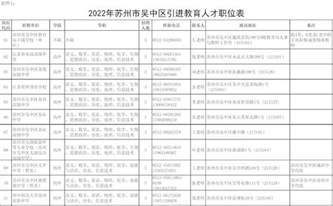 苏州市吴江区教育系统2022年选聘优秀毕业生拟聘用人员公示（二）_公务员及事业单位考录信息