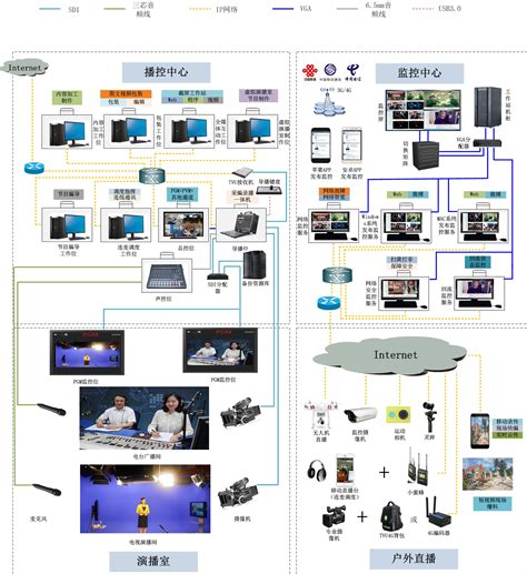 广电级直播业务平台建设与运营方案