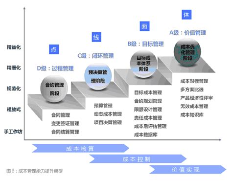 变革型领导：组织变革成功的关键 - 北京华恒智信人力资源顾问有限公司