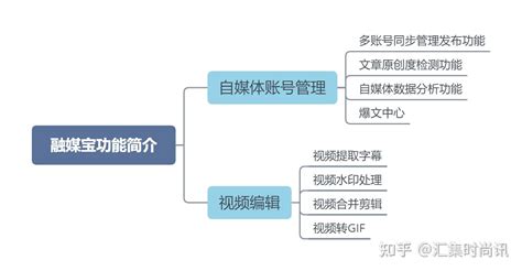 自媒体短视频制作有哪些软件？盘点4款视频制作必备神器，个个简单易用！ - 动画制作博客