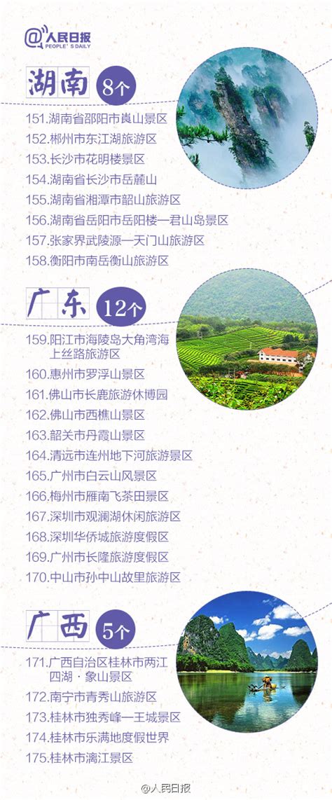 2016年中国5A级旅游景区发展现状分析【图】_智研咨询