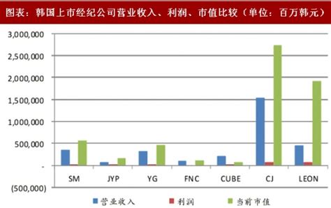 2018年韩国娱乐偶像产业发展现状及盈利模式分析（图）_观研报告网