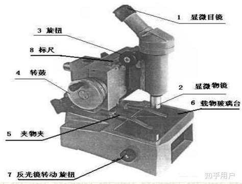 显微镜名称示意图,显微镜名称,显微镜的各个名称(第3页)_大山谷图库