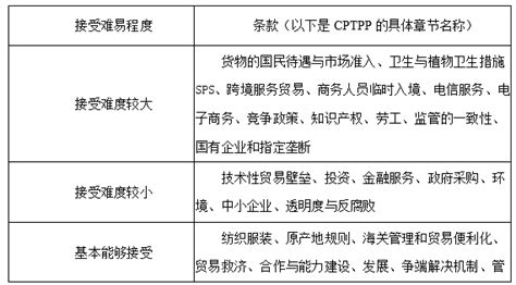 何菁：知识产权规则 | CPTPP规则解读系列报告之十_保护