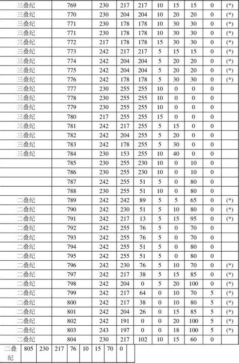 国标无缝钢管规格表_word文档在线阅读与下载_免费文档