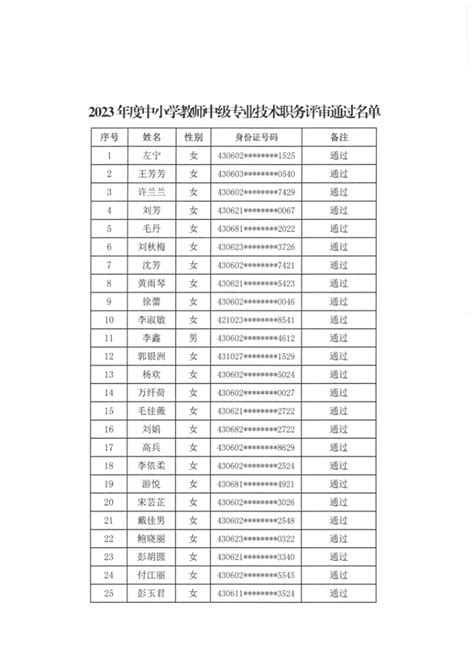 2023年度岳阳楼区中小学教师中级职称评审结果公示-岳阳市岳阳楼区政府门户网站