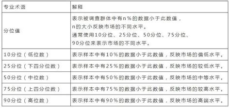 2023年九江最低工资标准是多少_新高考网