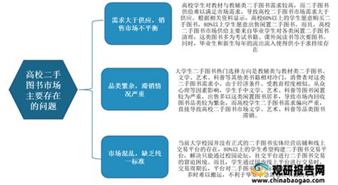 2021年中国高校二手图书市场分析报告-行业格局现状与发展趋势研究_观研报告网