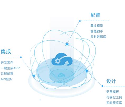 武汉IT公司|武汉IT外包|武汉网站建设|服务器运维|武汉公众号运维|武汉深度动力科技有限公司