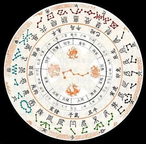 中国传统十二生肖与十二时辰对照表 十二生肖时辰对照表-周易算命网