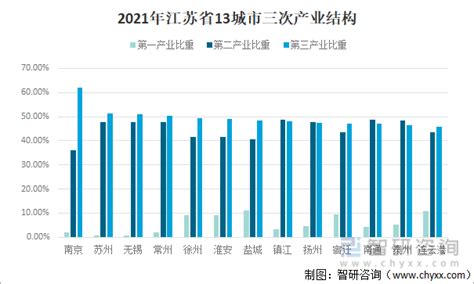2021中国各市工业增加值30榜单：上海、深圳、苏州位列前三名_中国数据_聚汇数据