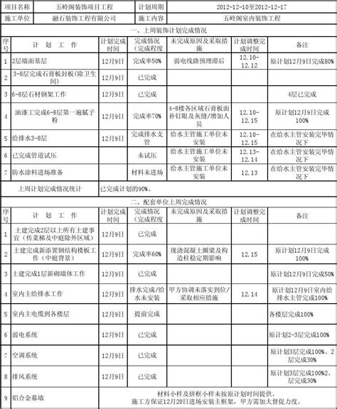 周计划表_word文档在线阅读与下载_文档网