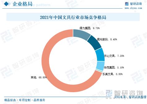 2020年中国文具市场分析报告-行业现状调查与未来规划分析_观研报告网