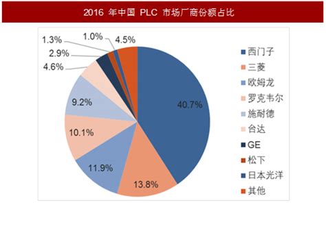 2年，中国半导体设备国产化率，已从7.4%提升至36% - OFweek电子工程网