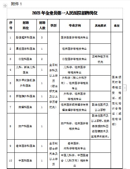 金堂县第一人民医院2023年卫生专业技术人员自主招聘公告(招聘10个职位13人)_考试公告_公考雷达
