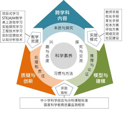 新时代公民科学素质指标十问 - 武汉市科学技术协会